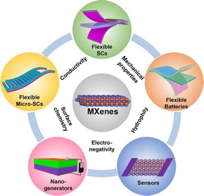 Xographene Nanomateriais: Revolucionando a Eletrônica de Próxima Geração e o Armazenamento de Energia!