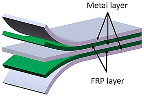  Fiber Metal Laminates: Desvendando a Resistência Extraordinária para Aplicações Aeroespaciais!