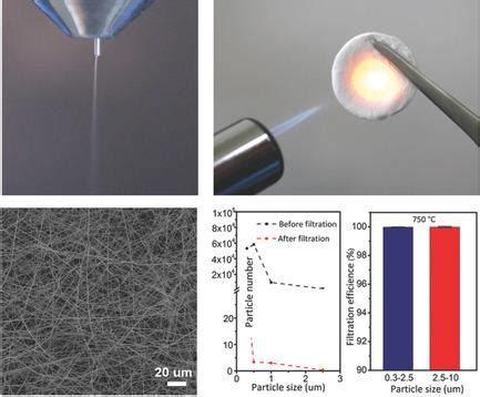  Yttria: Um Campeão da Refração em Alta Temperatura e Luminescência Avançada?